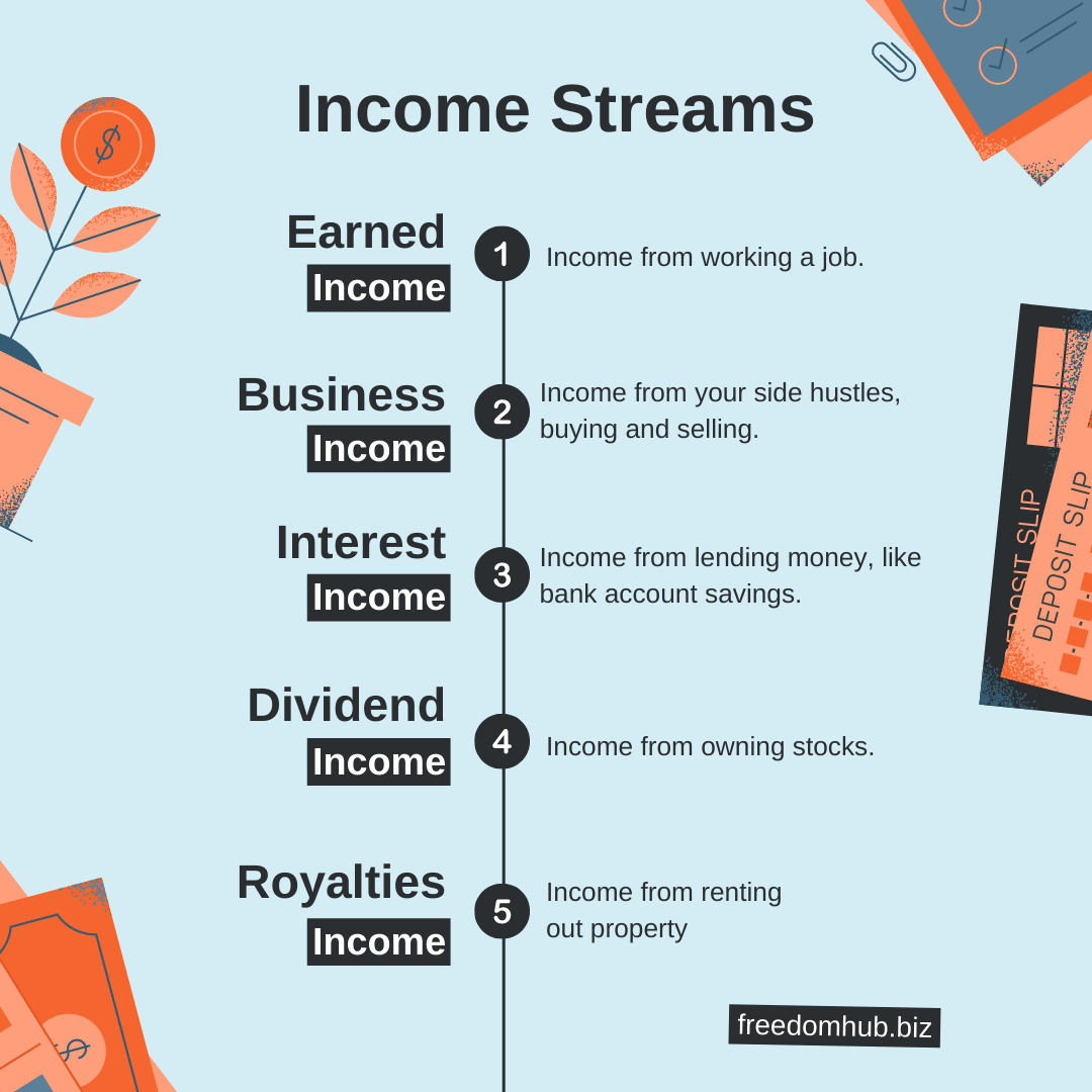 You are currently viewing Income Streams: How to Build Yours