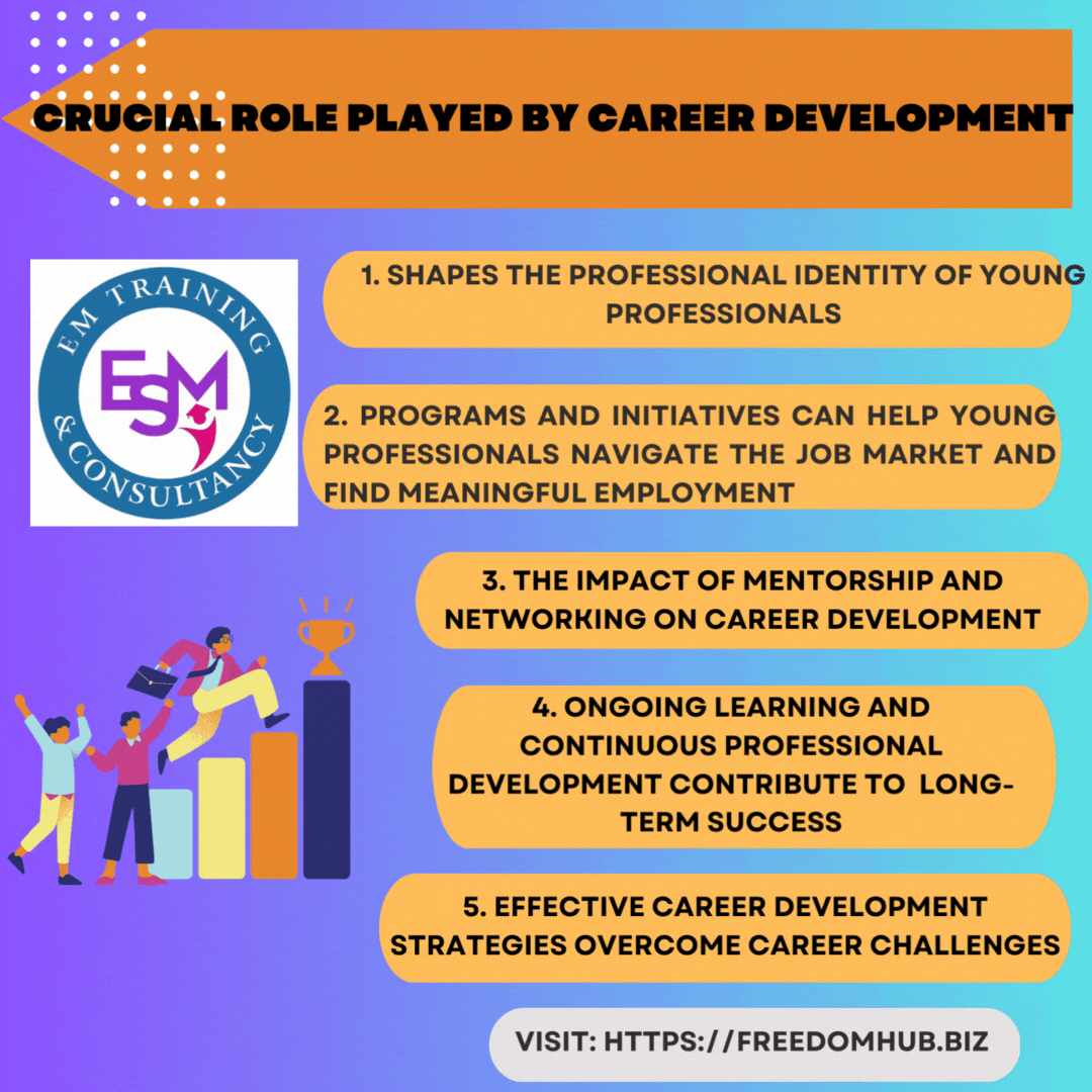 Read more about the article Crucial Role Played by Career Development in the Success and Growth of Young Professionals
